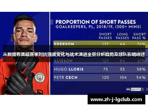 从数据看英超赛季对抗强度变化与战术演进全景分析趋势及球队影响综述
