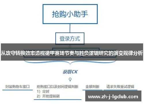 从攻守转换效率透视德甲赛场节奏与胜负逻辑研究的演变规律分析 从攻守转换效率透视德甲赛场节奏与胜负逻辑研究的演变规律分析
