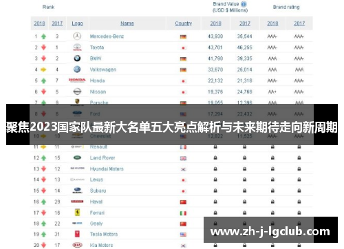 聚焦2023国家队最新大名单五大亮点解析与未来期待走向新周期 聚焦2023国家队最新大名单五大亮点解析与未来期待走向新周期